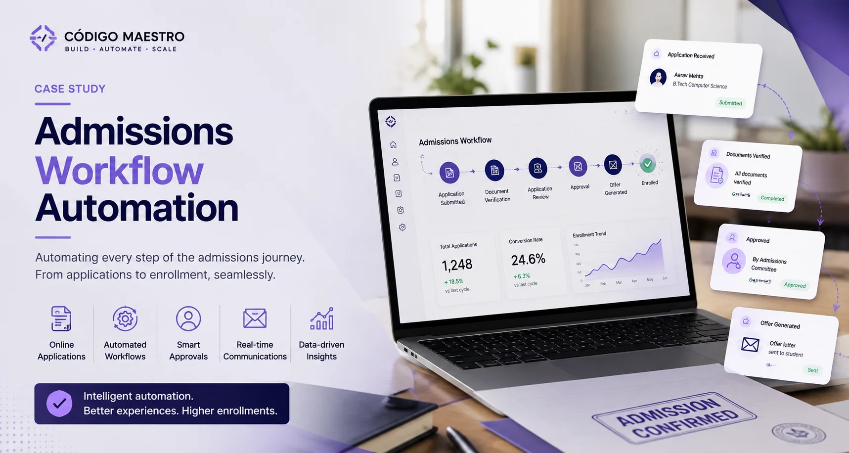 Admissions Workflow Automation