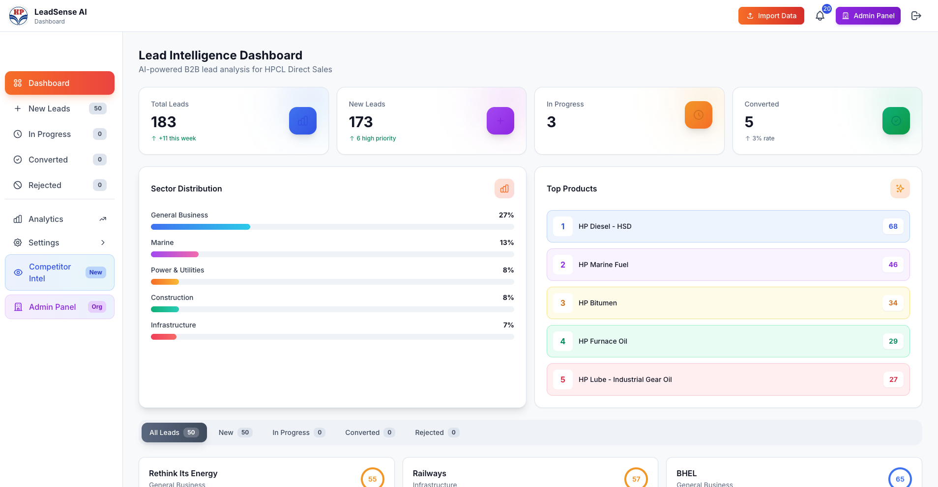 LeadSense AI — photo 4