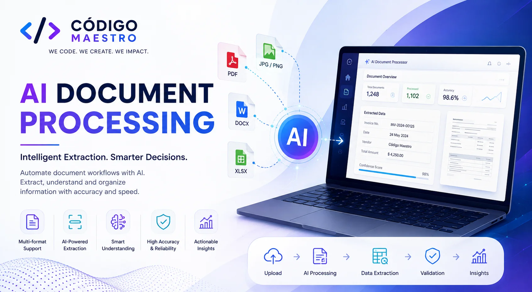 AI Document Processing