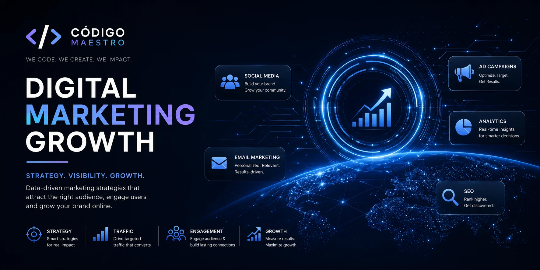 Digital Marketing Growth